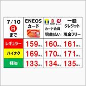 今週のガソリン価格（2022 ...