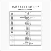 ＴＲＵＳＴ走行会 ピット割り！