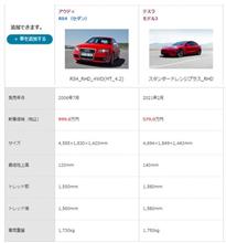 安くて速いチャンピオン