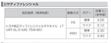 ハイエースもデフオイル交換してみようかと思って調べてみたら...