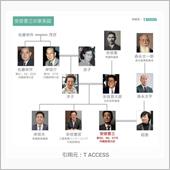 #安倍晋三　の人生　#岸信介 ...