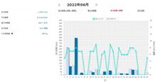 ZESP3のプラン検討（6月分）