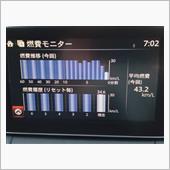 今日は調子がよかった