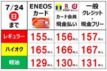 今週のガソリン価格（2022/07/22）