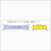HAMtte交信パーティー  ...