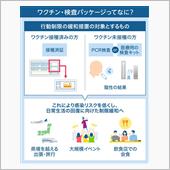 今そこにあるコロナ？
