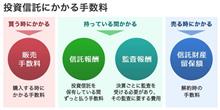 投資コストを把握出来てますか? 投資コストを把握出来てますか?