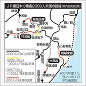 今の日本の鐵路に黒字の路線な ...