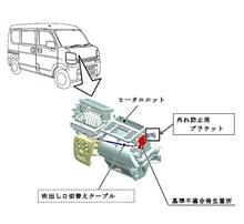エブリイ、スクラム、NV100クリッパー、ミニキャブのリコール