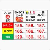 今週のガソリン価格（2022 ...