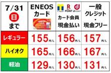 今週のガソリン価格（2022/07/29）