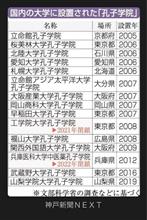 日本人大学生洗脳作戦開始