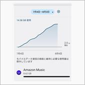 モバイル通信量