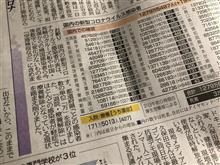 コビットの数字の発表の新聞の表示が・・