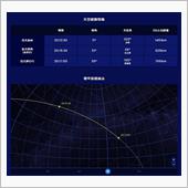 コラボ：国際宇宙ステーショ ...