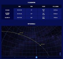コラボ：国際宇宙ステーションと夏の大三角形