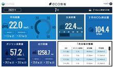 【シャトル】2022年7月の燃費