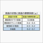 μ０.２～０.１の氷結路。