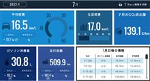 2022年7月走行記録