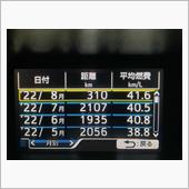 2022年7月度総合燃費