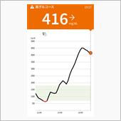 爆上がりのメニュー