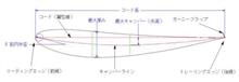 ニュートラルステアではダメなんです(^^♪ ニュートラルステアではダメなんです(^^♪
