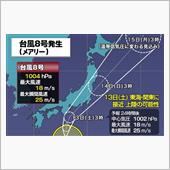 台風...