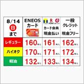 今週のガソリン価格（2022 ...