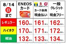 今週のガソリン価格（2022/08/12）