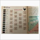 31年前のあなたにピッタリの ...