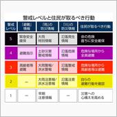 スケジュールにコロナ過からの ...