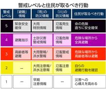 スケジュールにコロナ過からの変更
