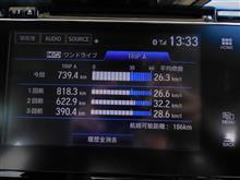 2022年8月14日の満タン燃費 2022年8月14日の満タン燃費