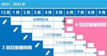 ワクチン接種4回目