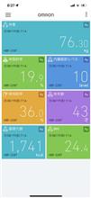 -7.7kg！ 体重管理再開から12週間経過！「残念ながら少し後退」