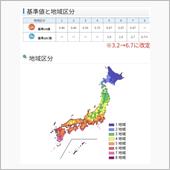 断熱性能とガレージ空調？