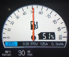 出だしだけ50kW