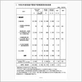 令和５年度気象庁概算要求概要 ...