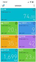 ついにマイナス10kg達成しました！！体重管理再開から13週間経過