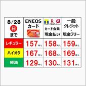今週のガソリン価格（2022 ...