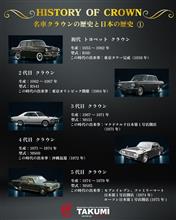 クラウンが進化！？クラウンの歴史を追っていきます！