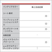 タイ HR-V