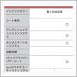 タイ HR-V