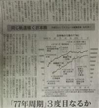 日本株　77年周期？