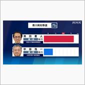 香川県知事選挙(&#180;・ω・)こ ...