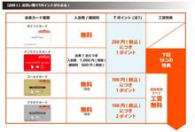 オートバックスのゴールドカードもらいました♪