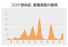 新型コロナ４回目の予防接種。