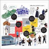 今月オープンした道の駅へ行っ ...