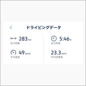 中距離走行の燃費