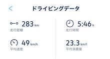 中距離走行の燃費